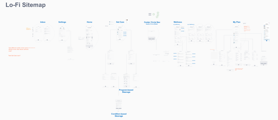 Sitemap