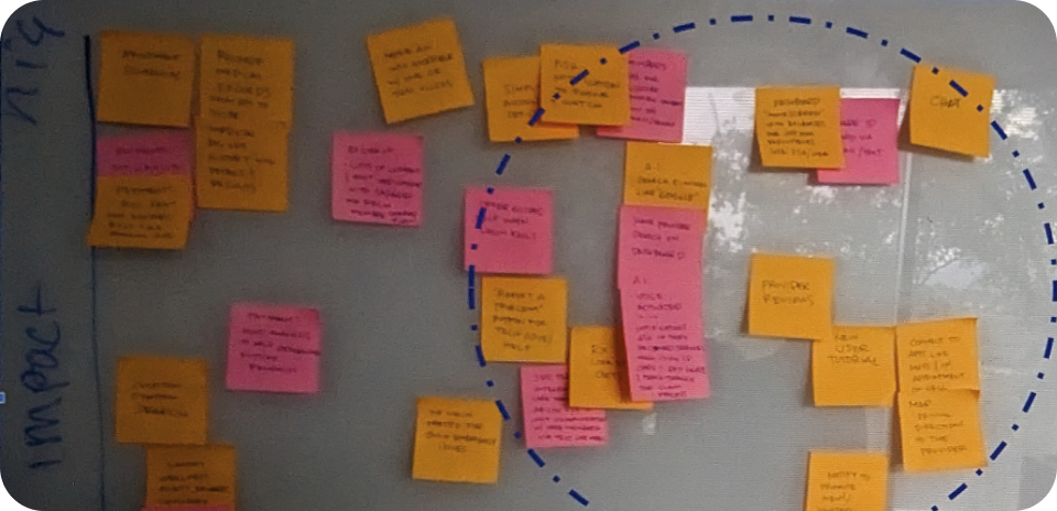 Define Process