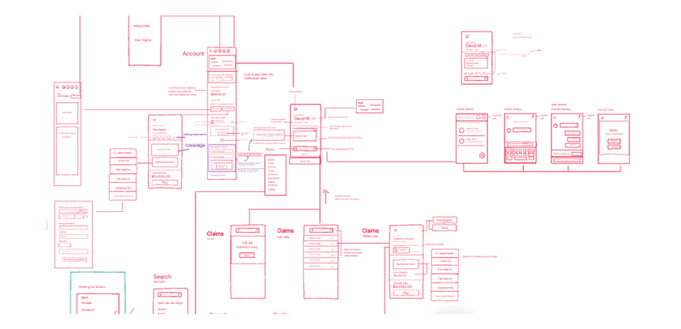 Ideate Process