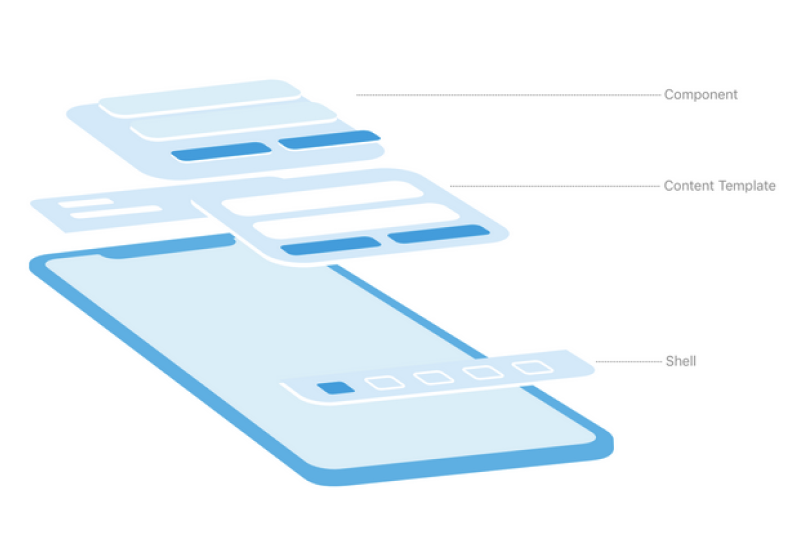 E-commerce Project