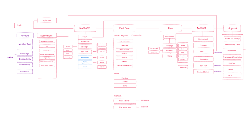 Sitemap