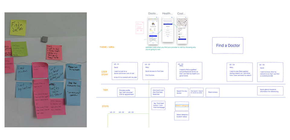 Storymap